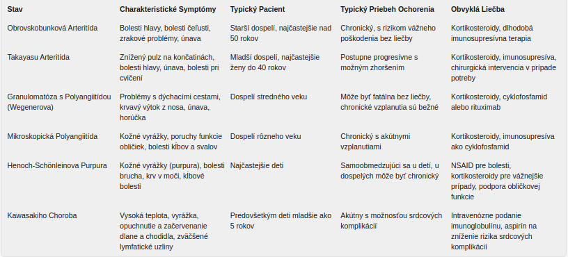 vaskulitídy